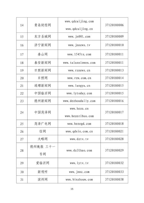 山东省互联网新闻信息服务单位许可信息概览