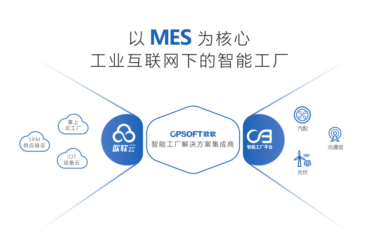 让数据流淌在车间的每个环节,「欧软」打造国产MES工业软件